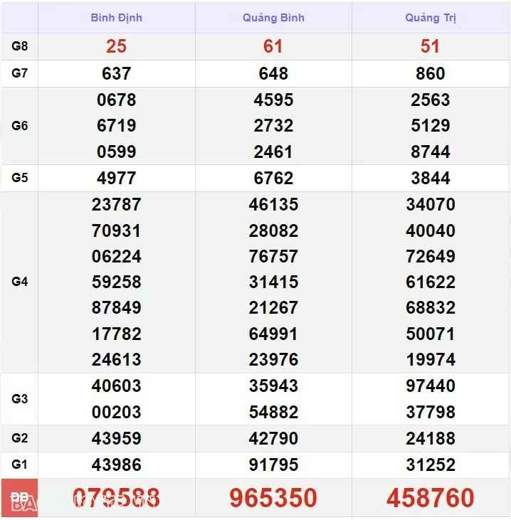 XSMT 25/7, kết quả xổ số miền Trung hôm nay thứ 5 ngày 25/7/2024. SXMT 25/7/2024 XSMT 25/7, kết quả xổ số miền Trung hôm nay thứ 5 ngày 25/7/2024. SXMT 25/7/2024