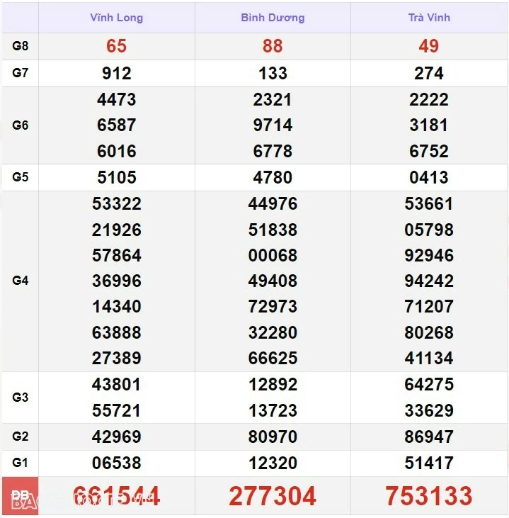 XSMN 27/7, kết quả xổ số miền Nam hôm nay thứ 7 27/7/2024. xổ số hôm nay 27/7 XSMN 27/7, kết quả xổ số miền Nam hôm nay thứ 7 27/7/2024. xổ số hôm nay 27/7