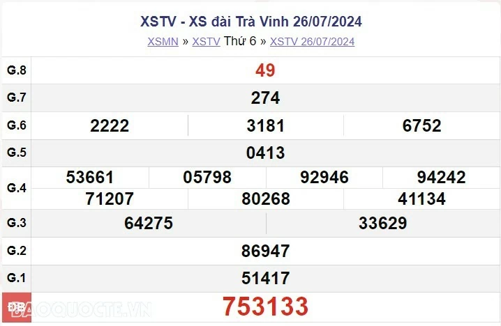 XSTV 2/8, kết quả xổ số Trà Vinh thứ 6 ngày 2/8/2024. xổ số Trà Vinh ngày 2 tháng 8