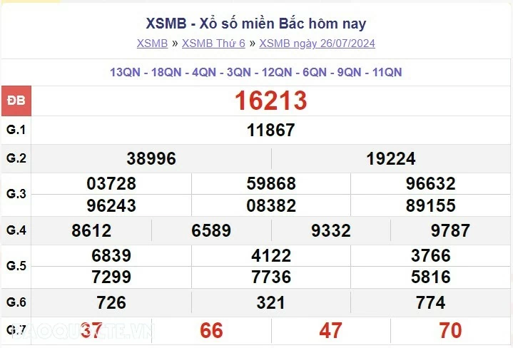 XSMB 26/7, kết quả xổ số miền Bắc thứ 6 ngày 26/7/2024, dự đoán XSMB 26/7/2024