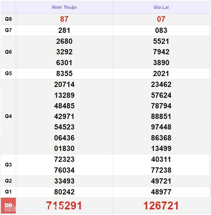 XSMT 26/7, kết quả xổ số miền Trung hôm nay thứ 6 ngày 26/7/2024. SXMT 26/7/2024 XSMT 26/7, kết quả xổ số miền Trung hôm nay thứ 6 ngày 26/7/2024. SXMT 26/7/2024