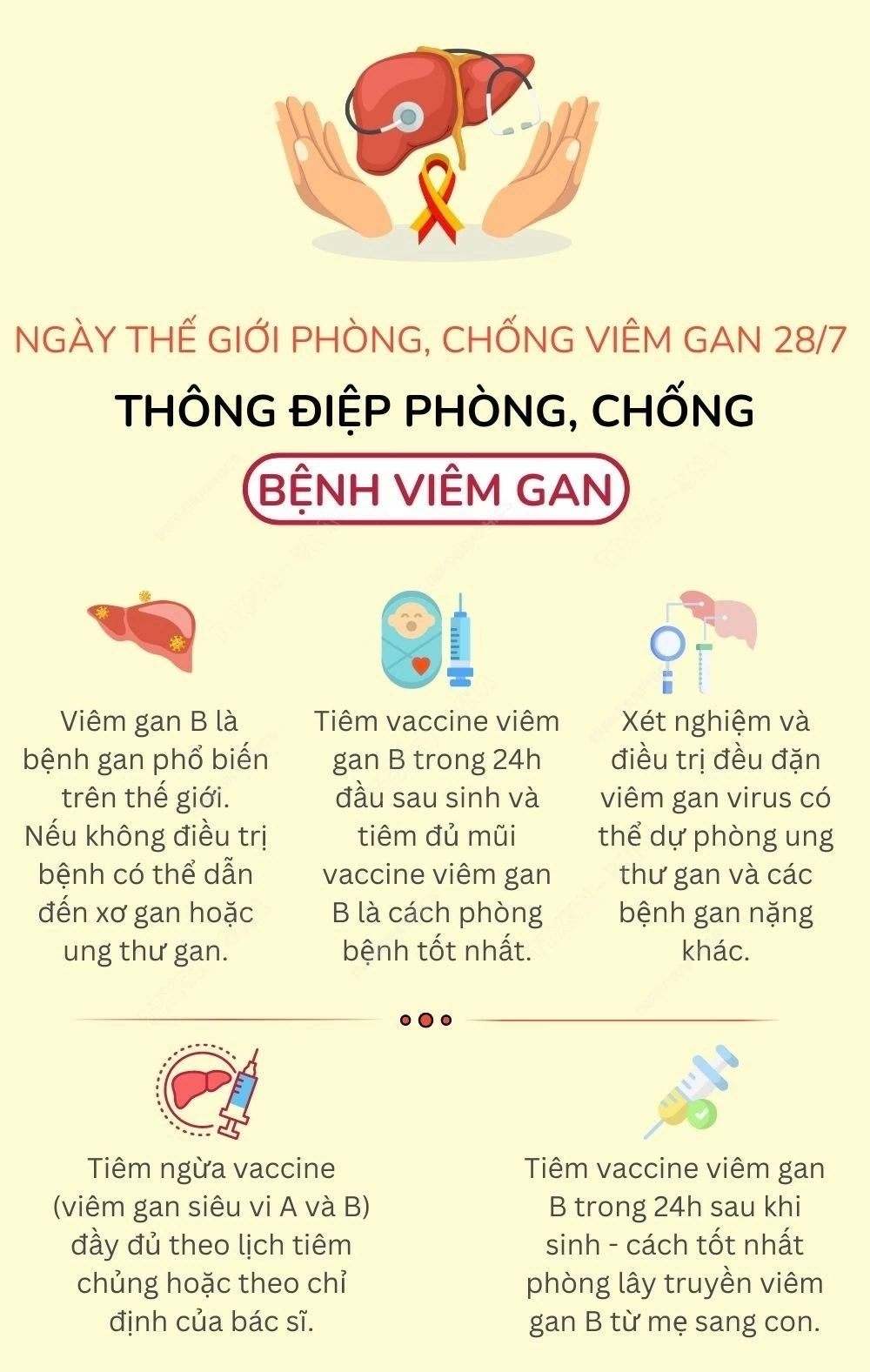 Ngày Thế giới phòng, chống viêm gan 28/7: Thông điệp phòng, chống bệnh viêm gan