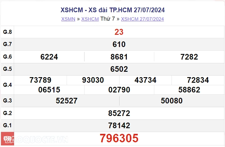 XSHCM 29/7, kết quả xổ số TP Hồ Chí Minh thứ 2 ngày 29/7/2024. xổ số TP Hồ Chí Minh ngày 29 tháng 7