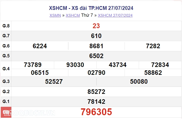 XSHCM 27/7, kết quả xổ số TP Hồ Chí Minh thứ 7 ngày 27/7/2024. xổ số TP Hồ Chí Minh ngày 27 tháng 7