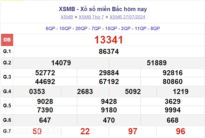 XSMB 29/7, kết quả xổ số miền Bắc thứ 2 ngày 29/7/2024. dự đoán XSMB 29/7/2024