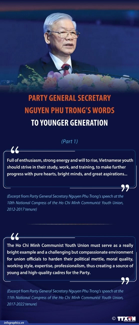 Party General Secretary Nguyen Phu Trong’s words to younger generation (Part 1)