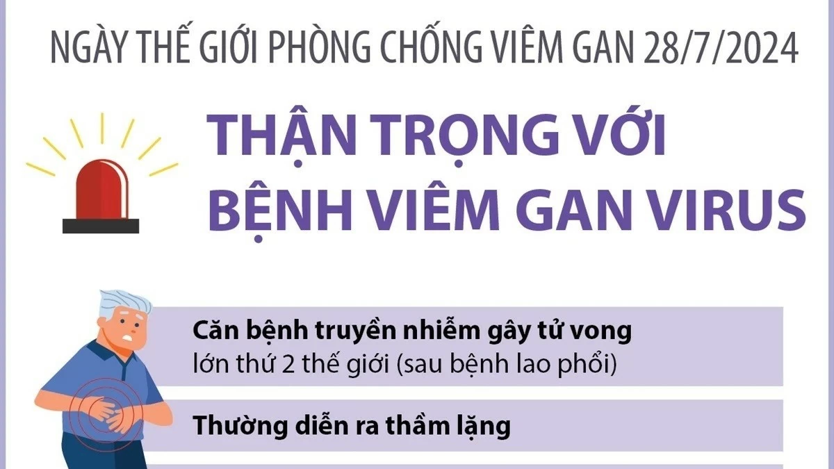 Ngày Thế giới phòng chống viêm gan: Căn bệnh thầm lặng nhưng gây tử vong lớn thứ 2 thế giới