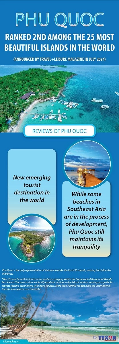 Phu Quoc - second most beautiful island in the world