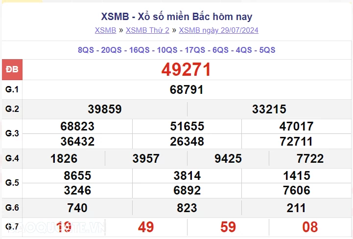 XSMB 30/7, kết quả xổ số miền Bắc thứ 3 ngày 30/7/2024. dự đoán XSMB 30/7/2024