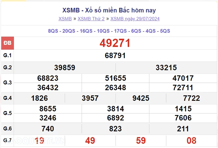 XSMB 29/7, kết quả xổ số miền Bắc thứ 2 ngày 29/7/2024. dự đoán XSMB 29/7/2024