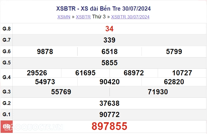 XSBT 6/8, kết quả xổ số Bến Tre thứ 3 ngày 6/8/2024. xổ số Bến Tre ngày 6 tháng 8
