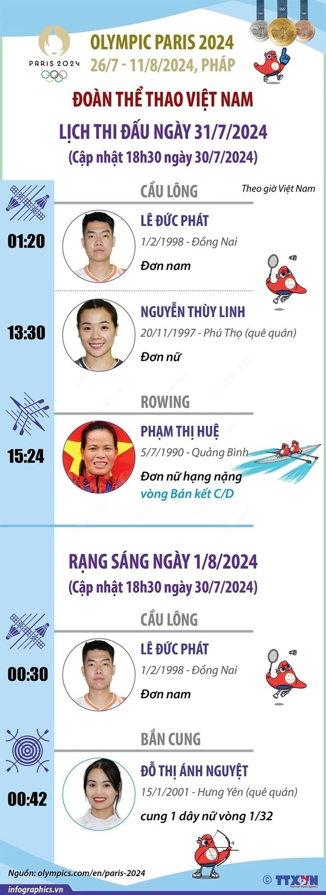 Lịch thi đấu Olympic Paris 2024 ngày 31/7 và rạng sáng 1/8 của Đoàn thể thao Việt Nam
