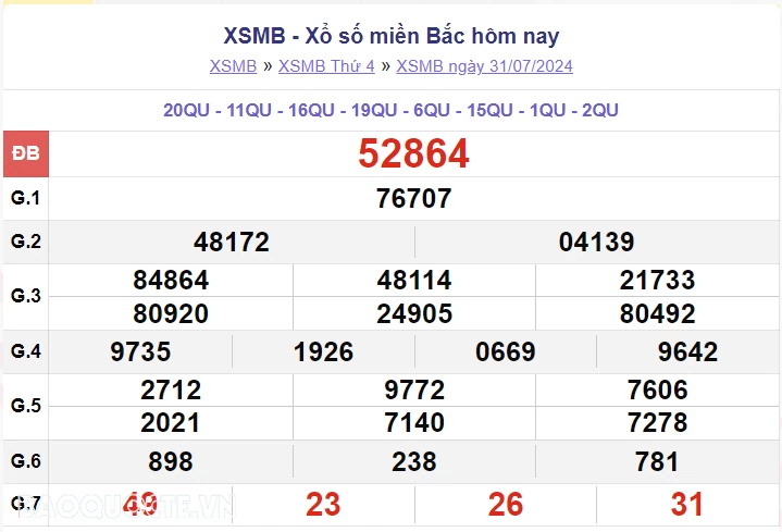 XSMB 2/8, kết quả xổ số miền Bắc thứ 6 ngày 2/8/2024. dự đoán XSMB 2/8/2024