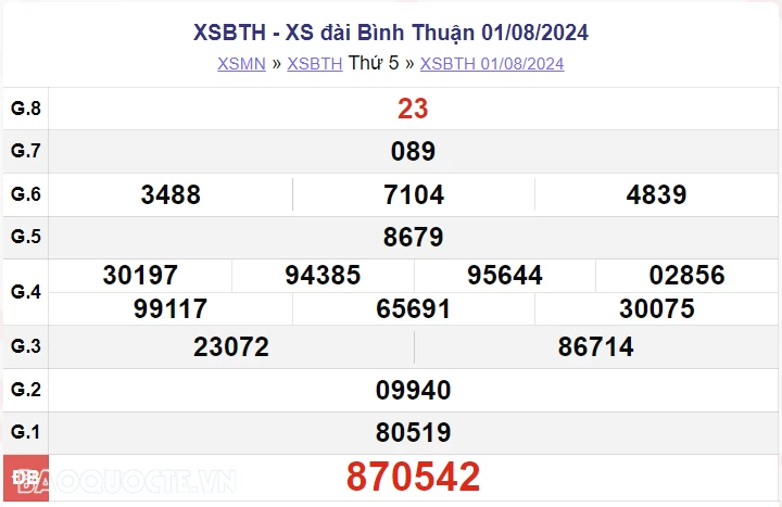 XSBTH 1/8, kết quả xổ số Bình Thuận thứ 5 ngày 1/8/2024. xổ số Bình Thuận ngày 1 tháng 8
