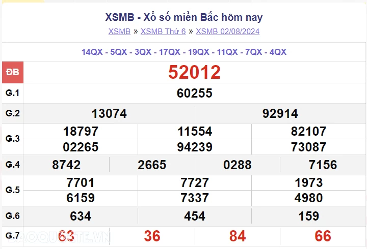 XSMB 3/8, kết quả xổ số miền Bắc thứ 7 ngày 3/8/2024. dự đoán XSMB 3/8/2024