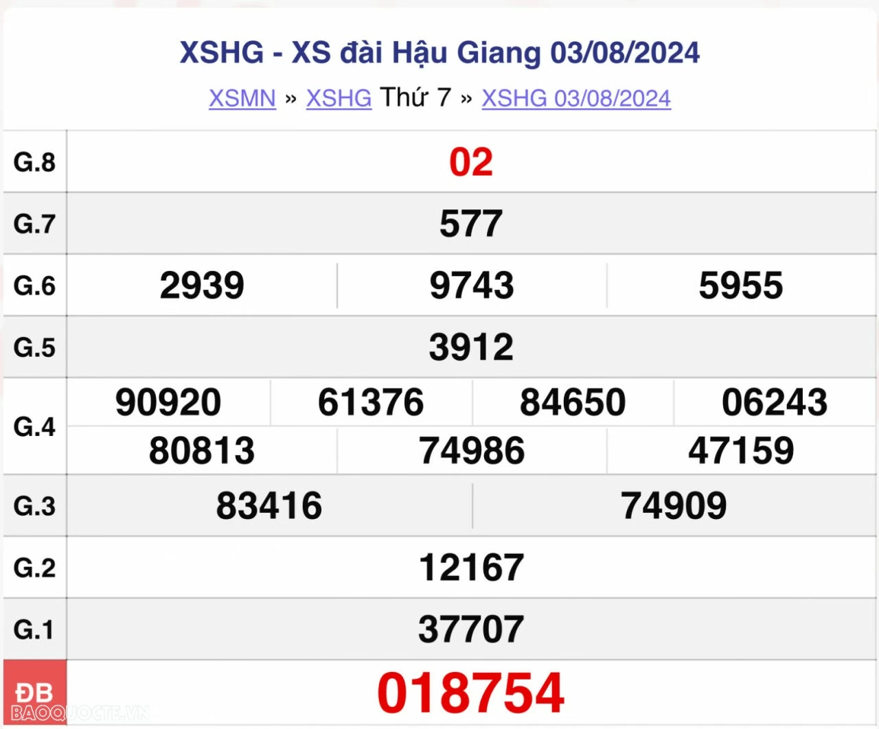 XSHG 3/8, kết quả xổ số Hậu Giang thứ 7 ngày 3/8/2024. xổ số Hậu Giang ngày 3 tháng 8