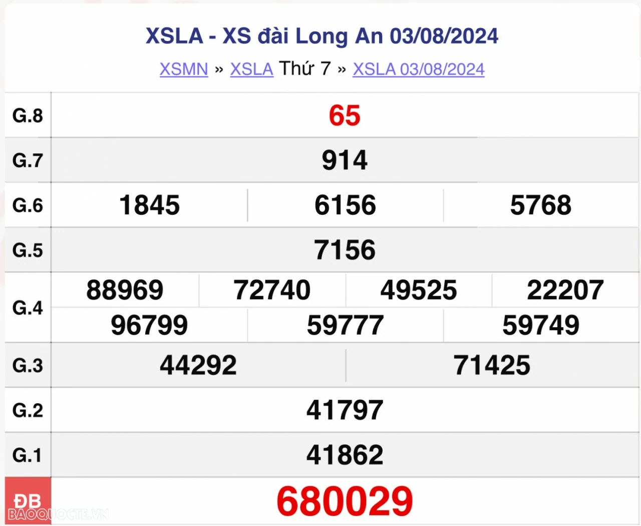 XSLA 3/8, kết quả xổ số Long An thứ 7 ngày 3/8/2024. xổ số Long An ngày 3 tháng 8