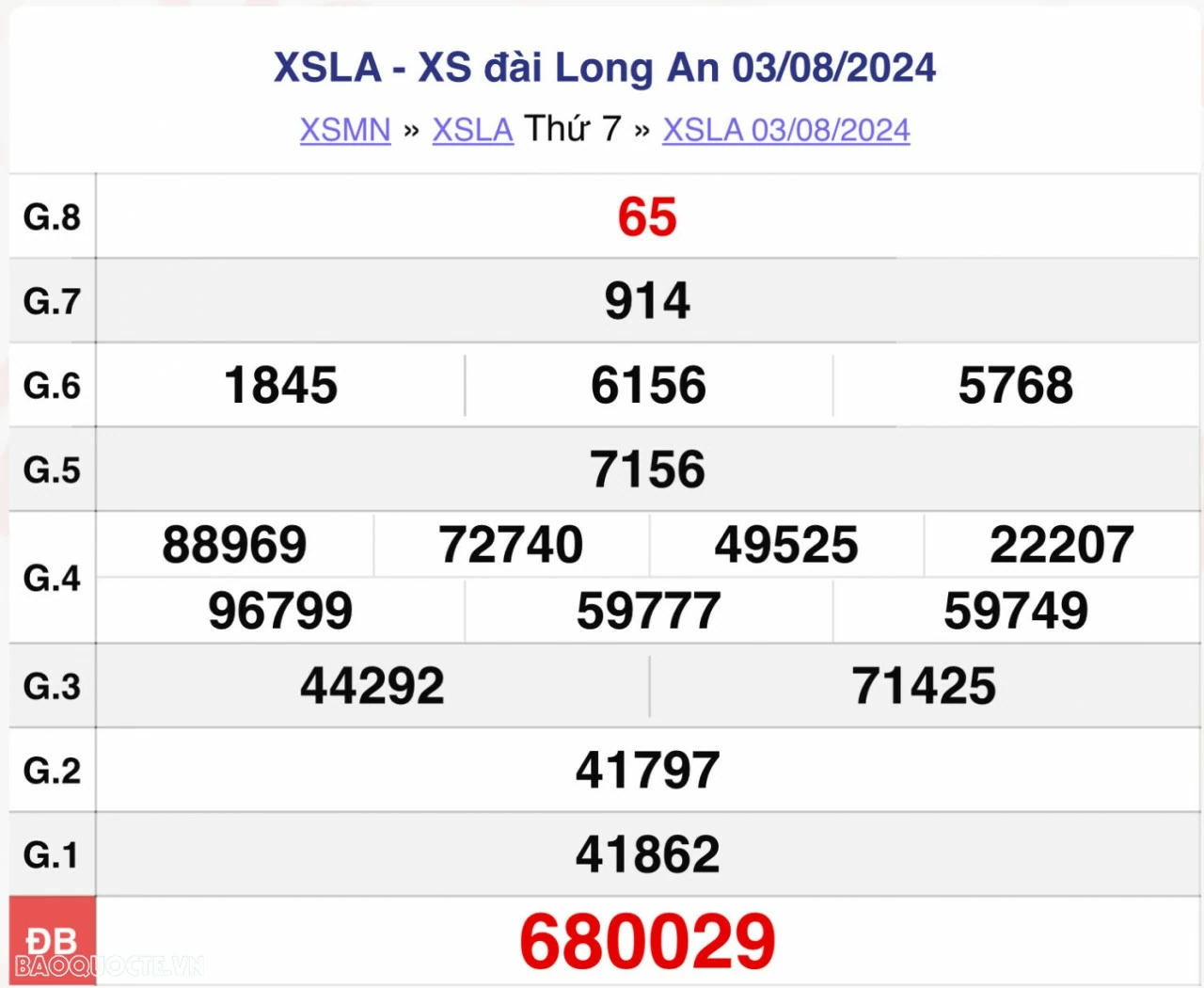 XSLA 10/8, kết quả xổ số Long An thứ 7 ngày 10/8/2024. xổ số Long An ngày 10 tháng 8