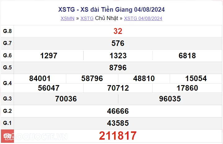 XSTG 4/8, kết quả xổ số Tiền Giang Chủ nhật ngày 4/8/2024. xổ số Tiền Giang ngày 4 tháng 8