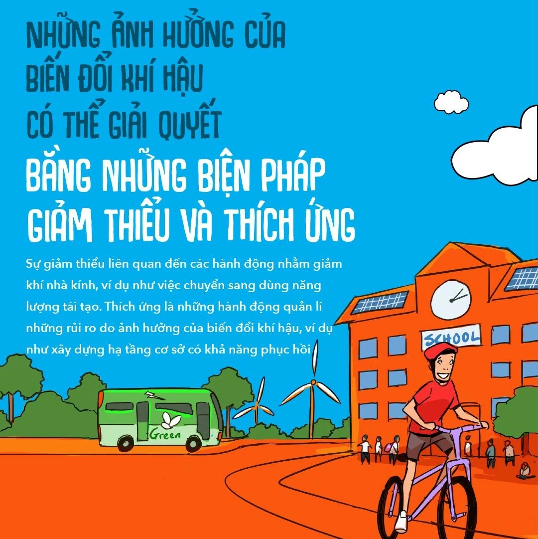 Hiểu và ứng phó với biến đổi khí hậu. (Nguồn: UNICEF)