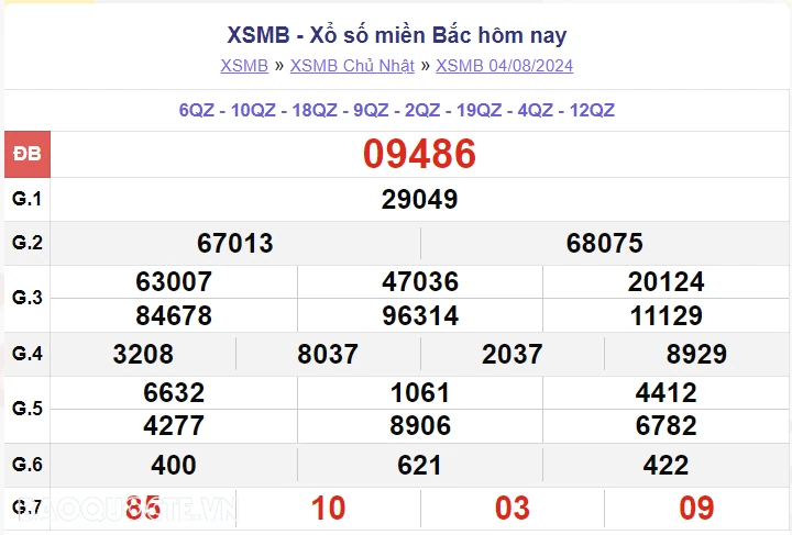 XSMB 5/8, kết quả xổ số miền Bắc thứ 2 ngày 5/8/2024. dự đoán XSMB 5/8/2024