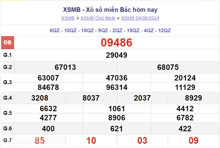 XSMB 6/8, kết quả xổ số miền Bắc thứ 3 ngày 6/8/2024. dự đoán XSMB 6/8/2024