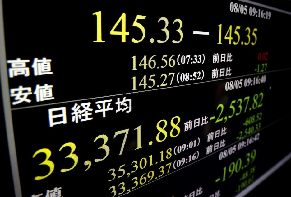 'Ngày thứ Hai đen tối' của thị trường chứng khoán toàn cầu, áp lực giảm lãi suất tăng cao, nỗi lo suy thoái kinh tế gia tăng. Một màn hình ở Tokyo hiển thị chỉ số chứng khoán Nikkei 225 vào thứ Hai. (Shohei Miyano/Kyodo News/AP)