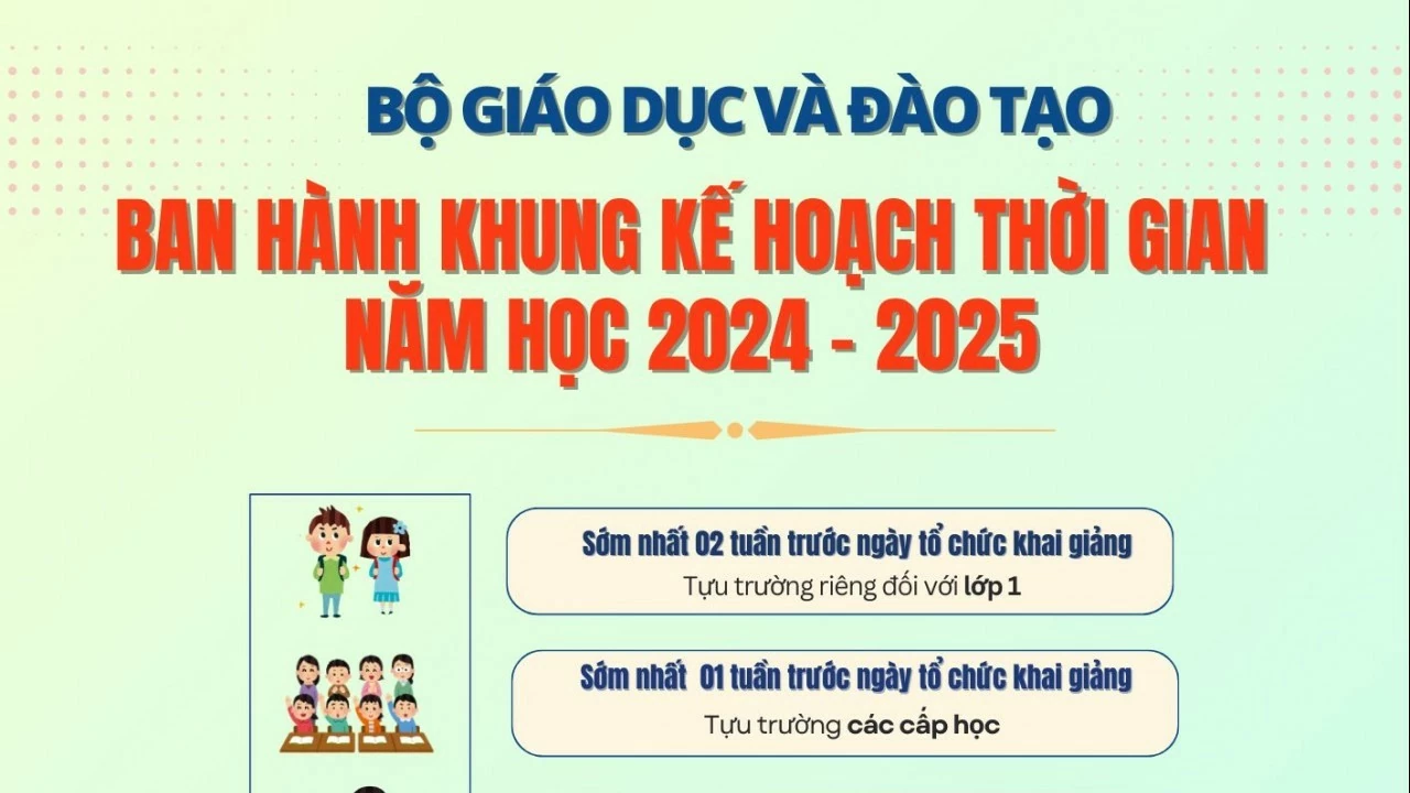 Năm 2025, lịch thi tốt nghiệp THPT thế nào?