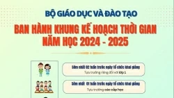 Năm 2025, lịch thi tốt nghiệp THPT thế nào?