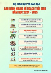 Năm 2025, lịch thi tốt nghiệp THPT thế nào?