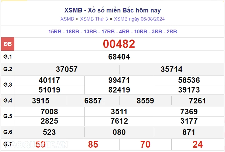 XSMB 7/8, kết quả xổ số miền Bắc thứ 4 ngày 7/8/2024. dự đoán XSMB 7/8/2024