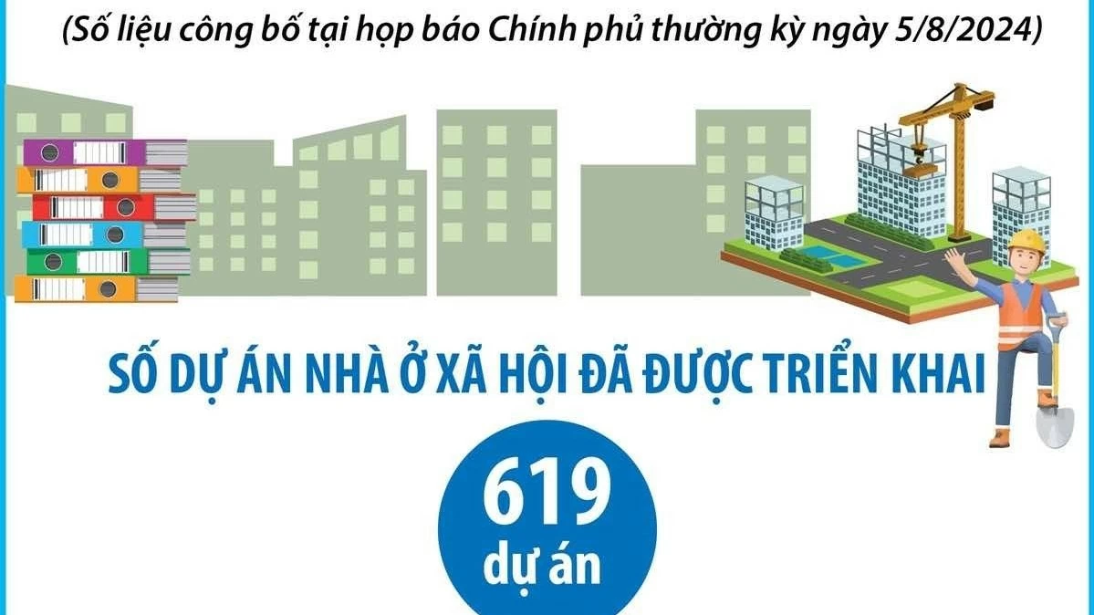 Cả nước có 619 dự án nhà ở xã hội đã được triển khai từ năm 2021 đến nay