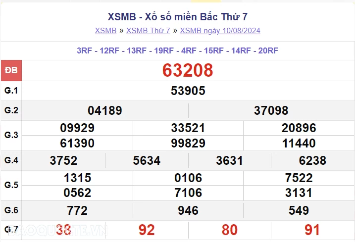 XSMB 11/8, kết quả xổ số miền Bắc Chủ Nhật 11/8/2024. dự đoán XSMB 11/8/2024