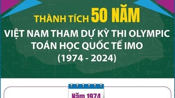 Nhìn lại thành tích 'khủng' của Việt Nam sau 50 năm tham dự kỳ thi Olympic Toán học quốc tế IMO