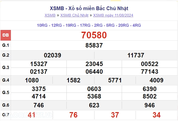 XSMB 11/8, kết quả xổ số miền Bắc Chủ Nhật 11/8/2024. dự đoán XSMB 11/8/2024