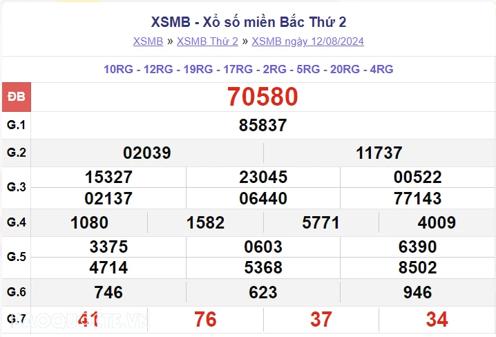 XSMB 13/8, kết quả xổ số miền Bắc thứ 3 ngày 13/8/2024. dự đoán XSMB 13/8/2024