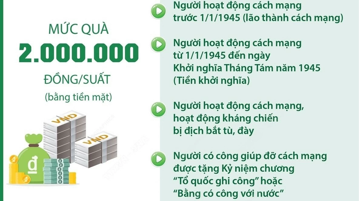 Dịp Quốc khánh 2/9, Hà Nội tặng gần 3.000 suất quà cho người có công