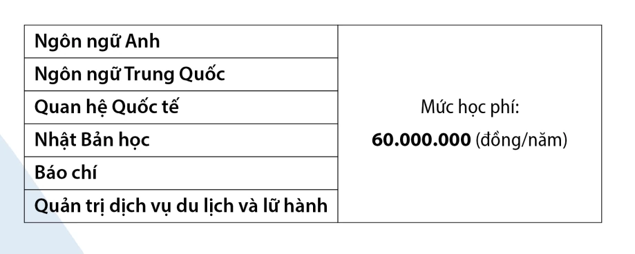 Học phí Trường ĐH Khoa học - Xã hội và Nhân văn TP. Hồ Chí Minh