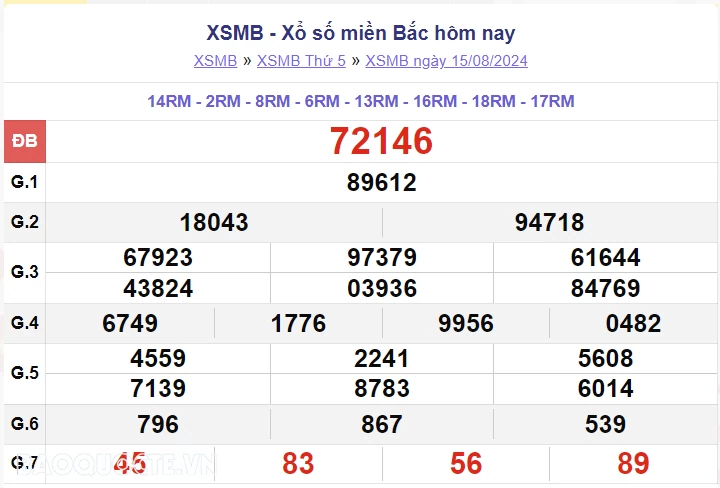 XSMB 16/8, kết quả xổ số miền Bắc thứ 6 ngày 16/8/2024, dự đoán XSMB 16/8/2024