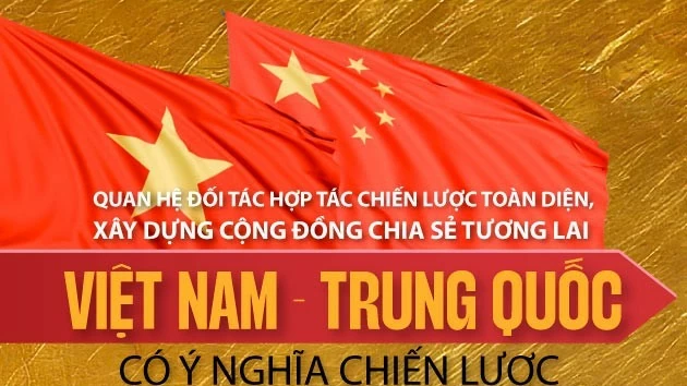 Dòng chảy tốt đẹp của quan hệ Đối tác hợp tác chiến lược toàn diện Việt Nam-Trung Quốc