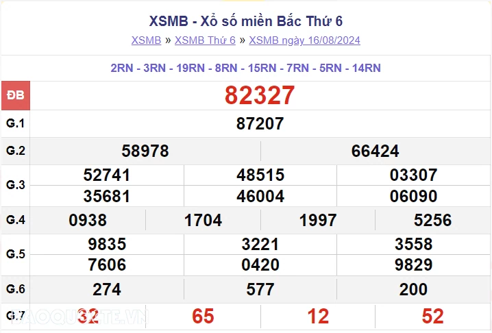 XSMB 18/8, kết quả xổ số miền bắc Chủ nhật 18/8/2024, dự đoán XSMB 18/8/2024