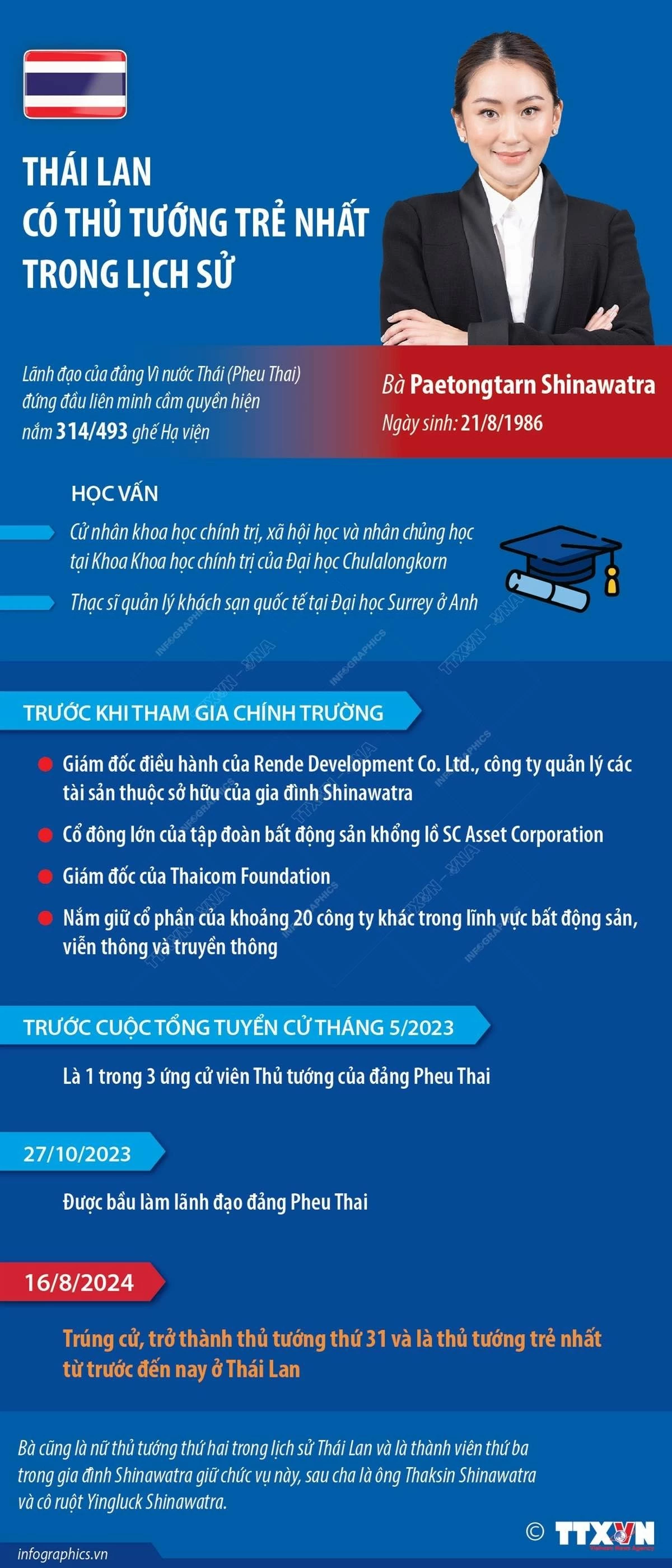 Thủ tướng trẻ nhất trong lịch sử của Thái Lan