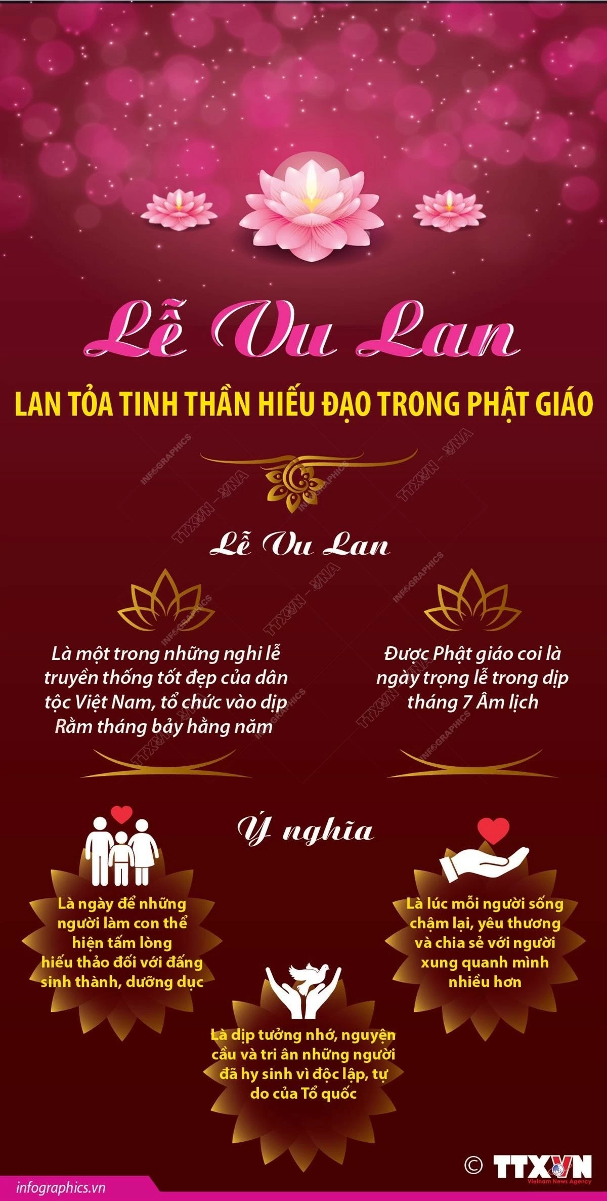 Lễ Vu Lan lan tỏa tinh thần hiếu đạo trong Phật giáo. (Nguồn: TTXVN)