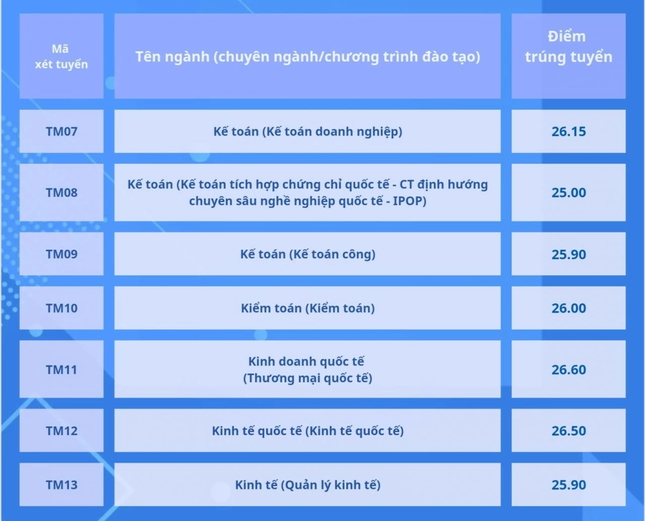 Điểm chuẩn đại học 2024: Thêm nhiều trường công bố điểm chuẩn