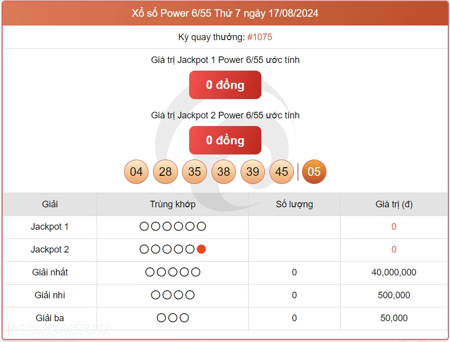 Vietlott 17/8, kết quả xổ số Vietlott Power thứ 7 ngày 17/8/2024. xổ số Power 655 hôm nay