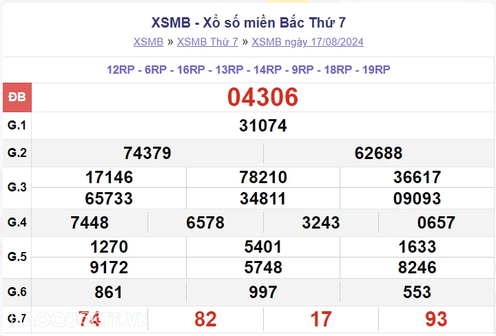 XSMB 17/8, kết quả xổ số miền Bắc thứ 7 ngày 17/8/2024. dự đoán XSMB 17/8