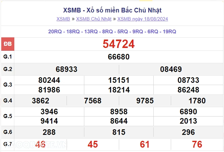 XSMB 20/8, kết quả xổ số miền Bắc thứ 3 ngày 20/8/2024. dự đoán XSMB 20/8/2024