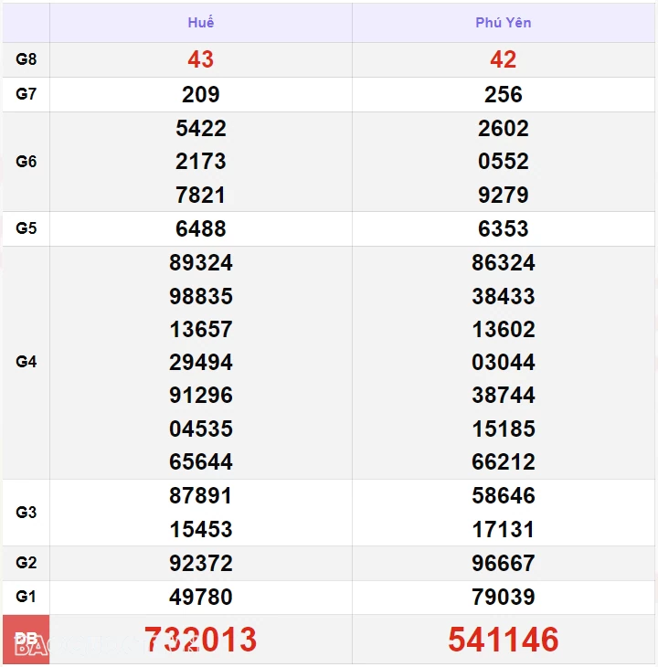 XSMT 21/8, kết quả xổ số miền Trung hôm nay thứ 4 ngày 21/8/2024. SXMT 21/8/2024 XSMT 21/8, kết quả xổ số miền Trung hôm nay thứ 4 ngày 21/8/2024. SXMT 21/8/2024