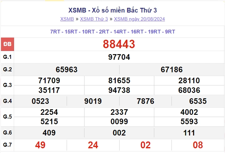 XSMB 21/8, kết quả xổ số miền Bắc thứ 4 ngày 21/8/2024. dự đoán SXMB 21/8/2024 XSMB 21/8, kết quả xổ số miền Bắc thứ 4 ngày 21/8/2024. dự đoán SXMB 21/8/2024