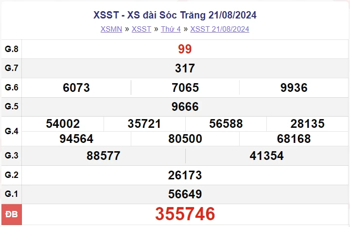 XSST 21/8, kết quả xổ số Sóc Trăng thứ 4 ngày 21/8/2024. xổ số Sóc Trăng ngày 21 tháng 8